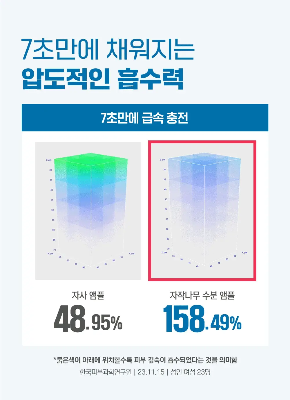 [속수분앰플] 라운드랩 자작나무 수분 앰플 50ml 기획 (+크림 20ml) 상세페이지 8